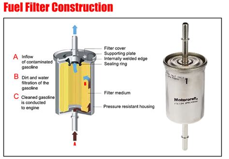 plastic housing for fuel filter vs metal diesel|diesel fuel filter diagram.